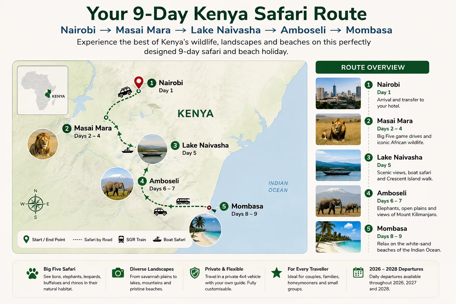 Your 9-Day Kenya Safari Route